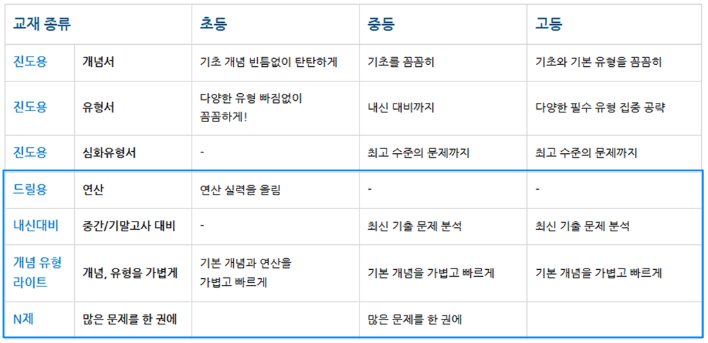 매쓰플랫 시그니처 교재 라인업