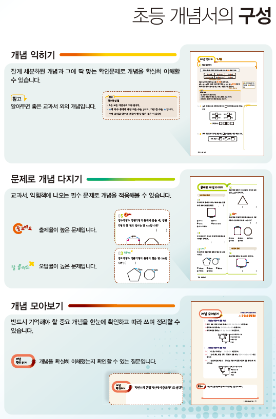 시그니처 교재 초등 개념서의 구성