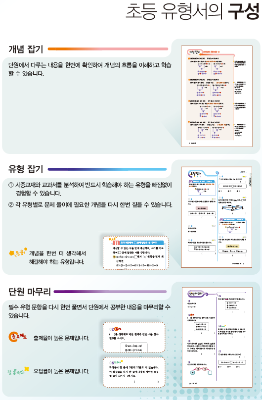 시그니처 교재 초등 유형서