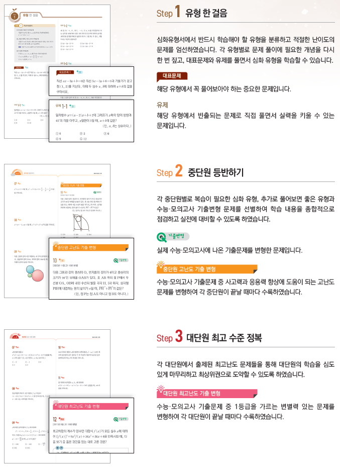 매쓰플랫 시그니처 교재 고등 심화유형서의 구성