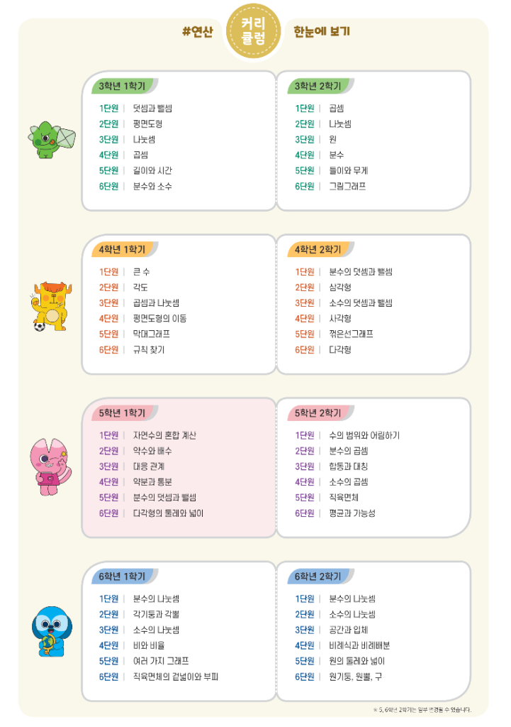 매쓰플랫 시그니처 교재 초등 연산서
