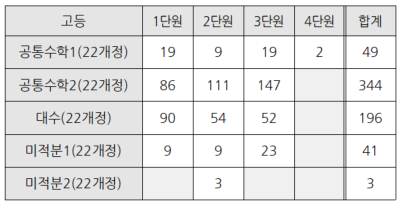 26.10 초등 고항 수 추가