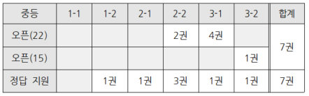 26.10 중등 시중교재 지원