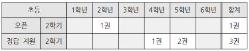 26.10 초등 시중교재 지원