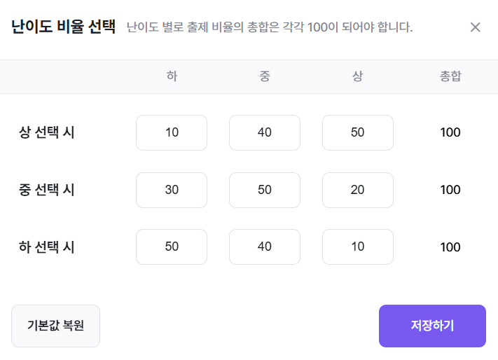 잉글리시플랫 학습지 만들기 난이도 비율 선택창