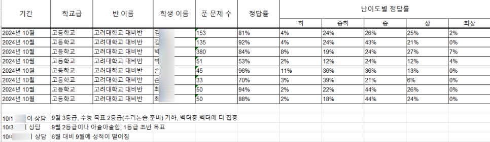 현준쌤 학원상담 데이터ㄹ